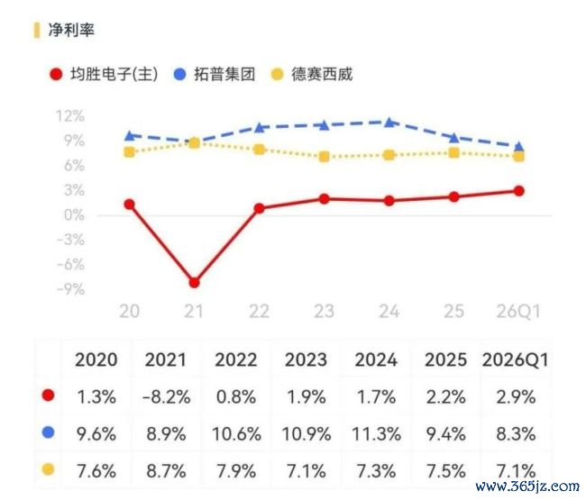 （着手：市值风浪APP）