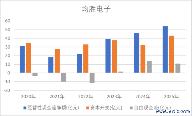 （着手：Choice末端，制图：市值风浪APP）