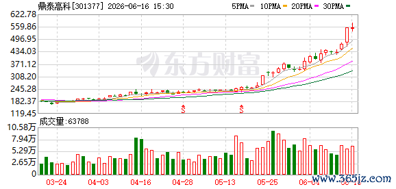 A股又一只“30倍股”出身